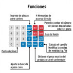 funciones bascula digital 40 kg pretul